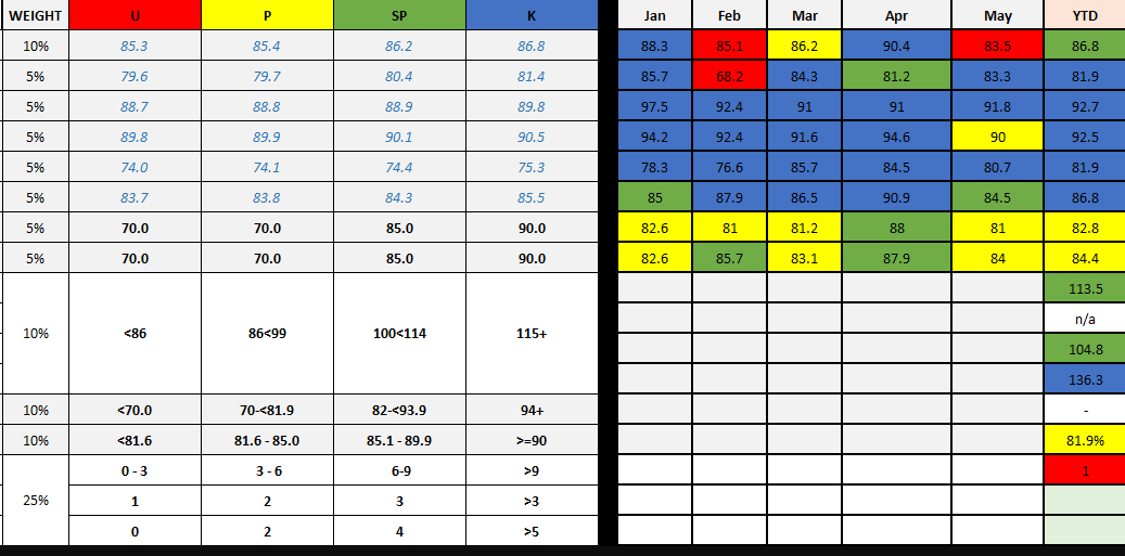 Balanced Scorecard In Excel