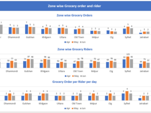 Food Deliveryman Retention & Income image