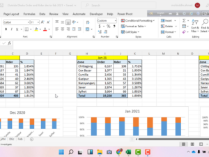 Order and Deliveryman Analysis