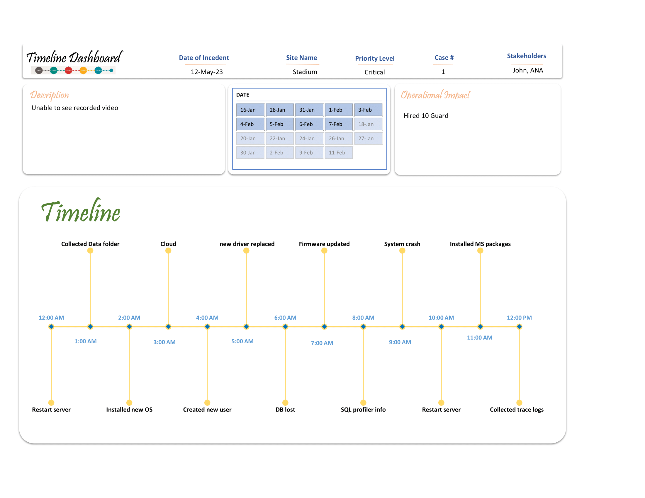 Project Timeline with advannced column chart